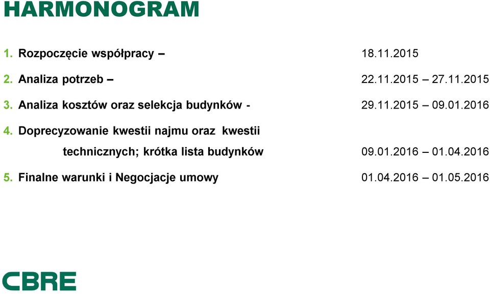 Doprecyzowanie kwestii najmu oraz kwestii technicznych; krótka lista budynków