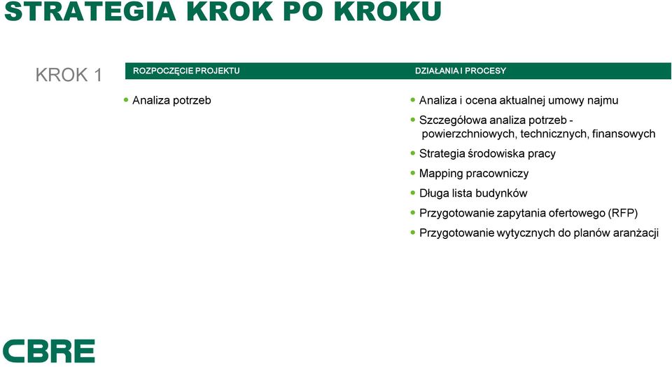 technicznych, finansowych Strategia środowiska pracy Mapping pracowniczy Długa lista