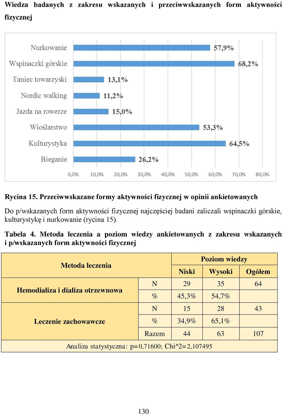 kulturystykę i nurkowanie (rycina 15). Tabela 4.