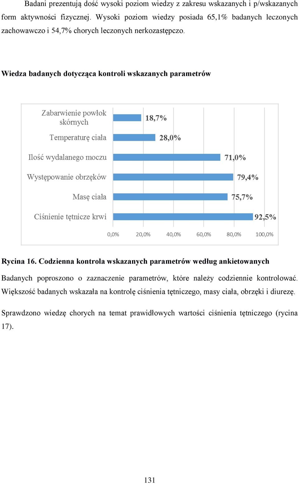 Wiedza badanych dotycząca kontroli wskazanych parametrów Rycina 16.