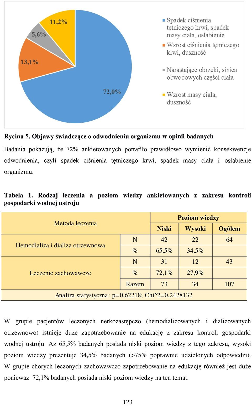 spadek masy ciała i osłabienie organizmu. Tabela 1.