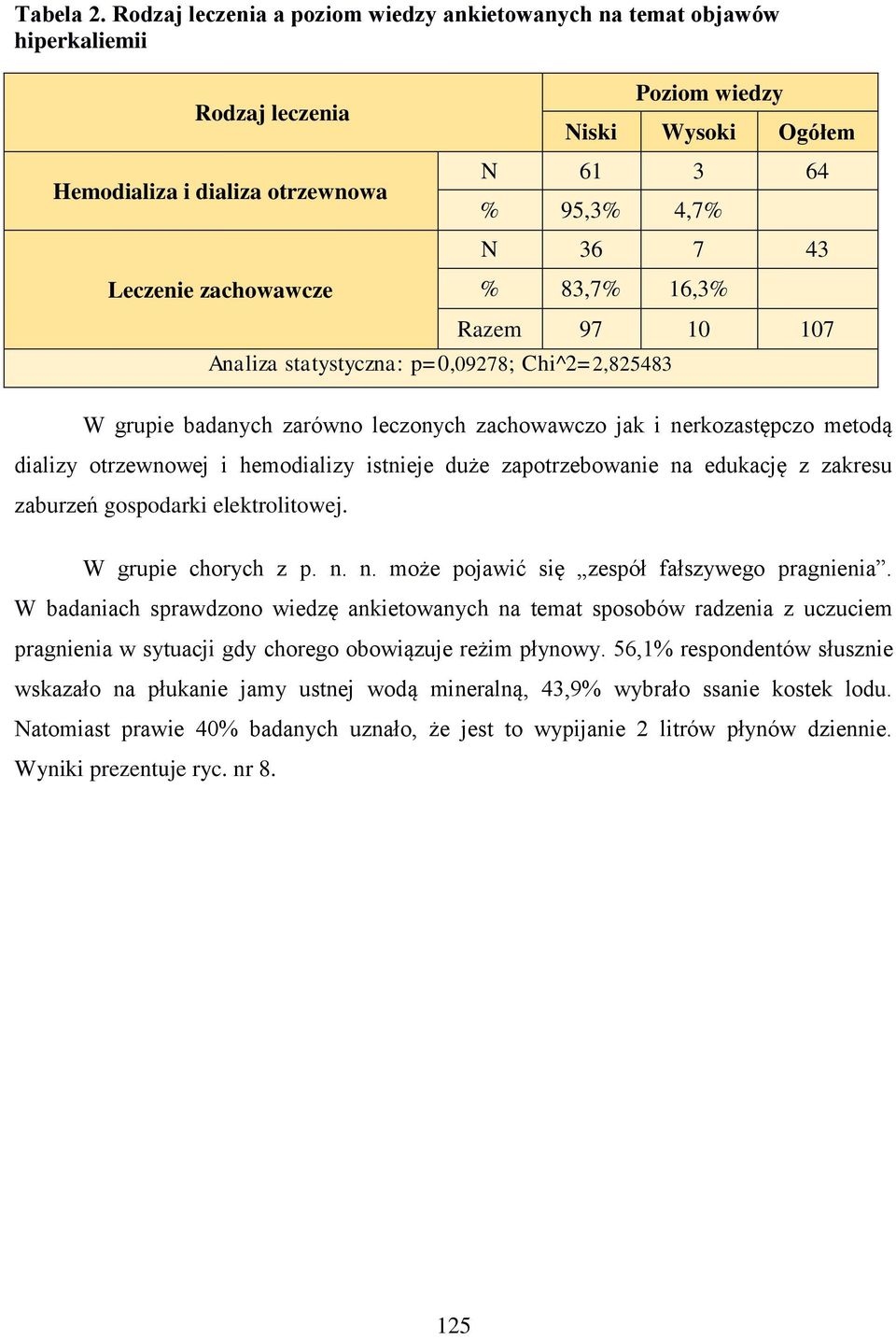 Leczenie zachowawcze % 83,7% 16,3% Razem 97 10 107 Analiza statystyczna: p=0,09278; Chi^2=2,825483 W grupie badanych zarówno leczonych zachowawczo jak i nerkozastępczo metodą dializy otrzewnowej i