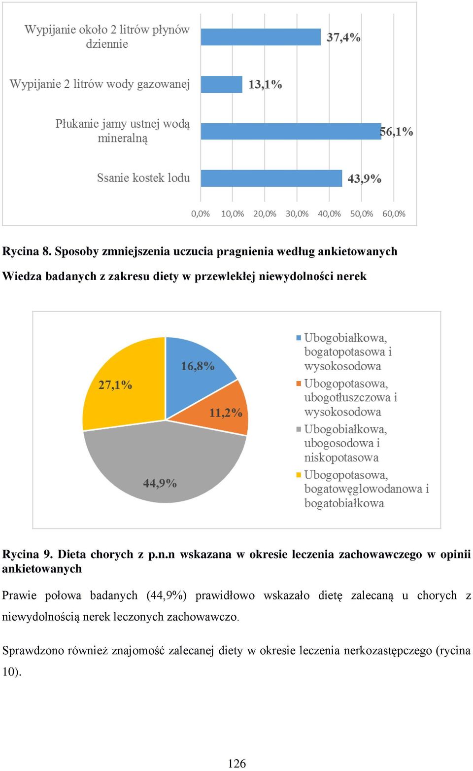 niewydolności nerek Rycina 9. Dieta chorych z p.n.n wskazana w okresie leczenia zachowawczego w opinii