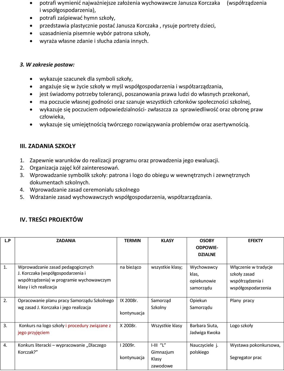 W zakresie postaw: wykazuje szacunek dla symboli szkoły, angażuje się w życie szkoły w myśl współgospodarzenia i współzarządzania, jest świadomy potrzeby tolerancji, poszanowania prawa ludzi do