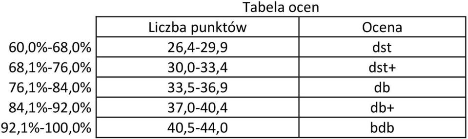 30,0-33,4 dst+ 76,1%-84,0% 33,5-36,9 db