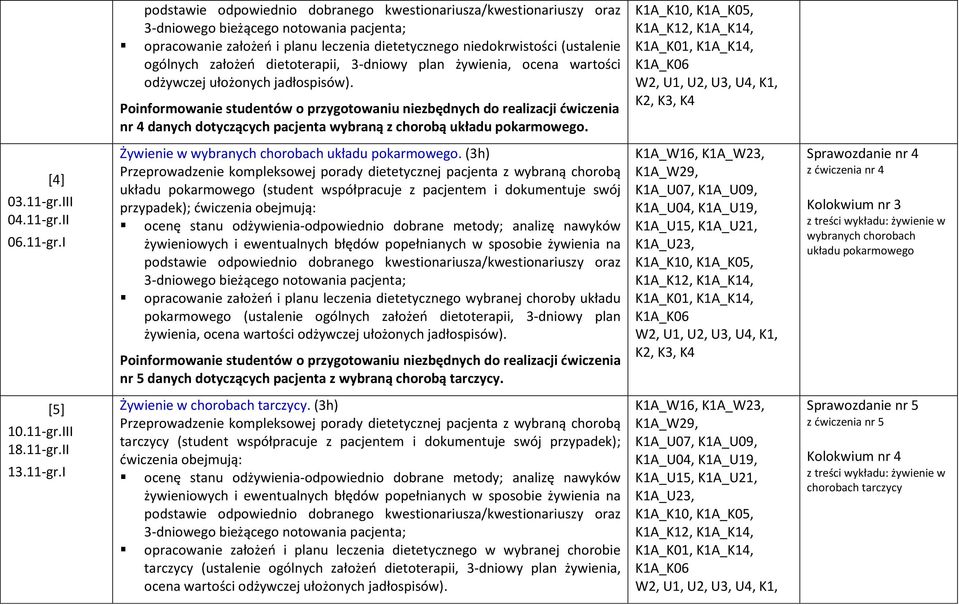 Poinformowanie studentów o przygotowaniu niezbędnych do realizacji ćwiczenia nr 4 danych dotyczących pacjenta wybraną z chorobą układu pokarmowego. W2, U1, U2, U3, U4, K1, K2, K3, K4 [4] 03.11-gr.