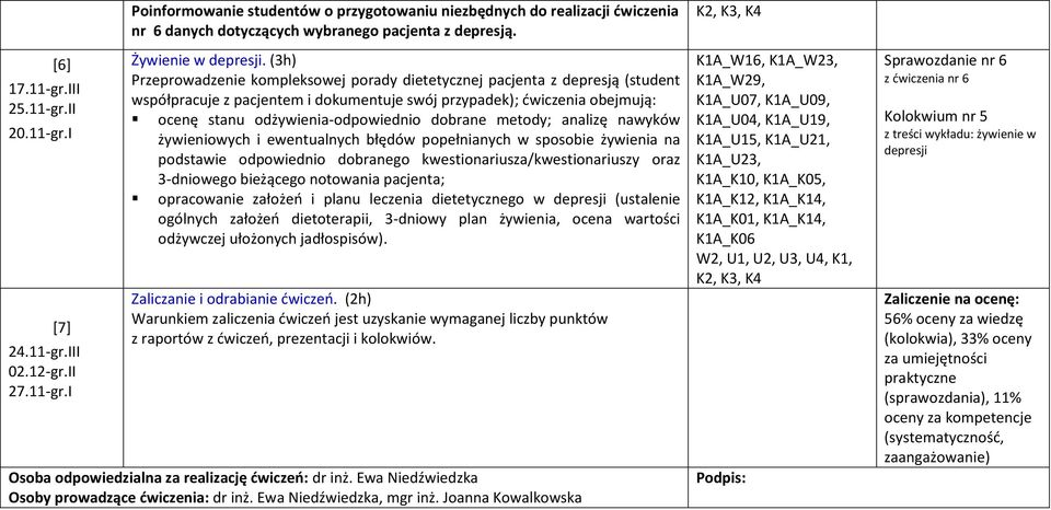 (3h) Przeprowadzenie kompleksowej porady dietetycznej pacjenta z depresją (student współpracuje z pacjentem i dokumentuje swój przypadek); ćwiczenia obejmują: ocenę stanu odżywienia-odpowiednio