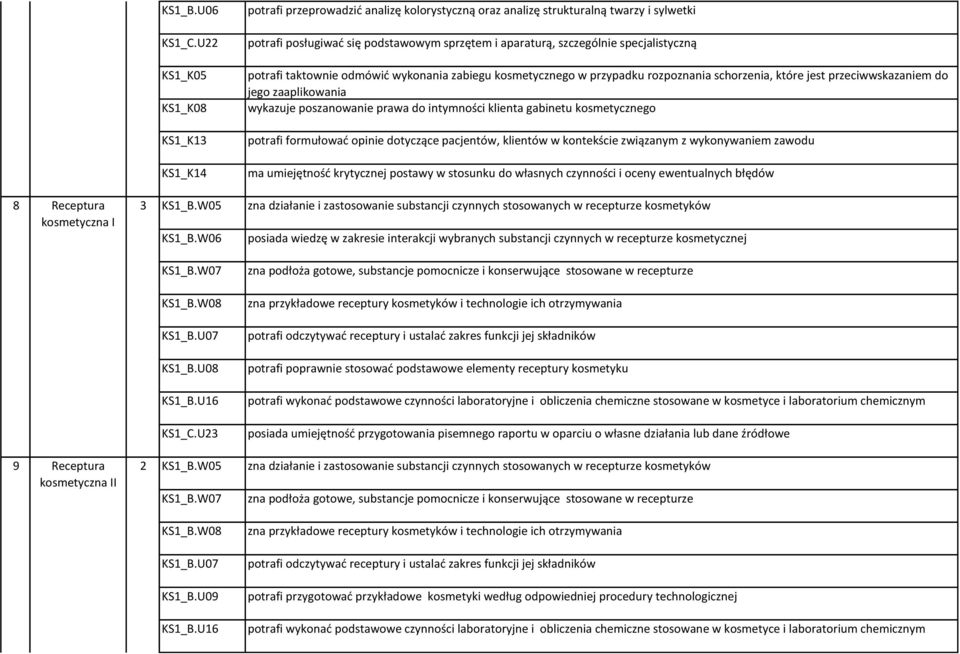 które jest przeciwwskazaniem do jego zaaplikowania wykazuje poszanowanie prawa do intymności klienta gabinetu kosmetycznego KS_K3 potrafi formułować opinie dotyczące pacjentów, klientów w kontekście