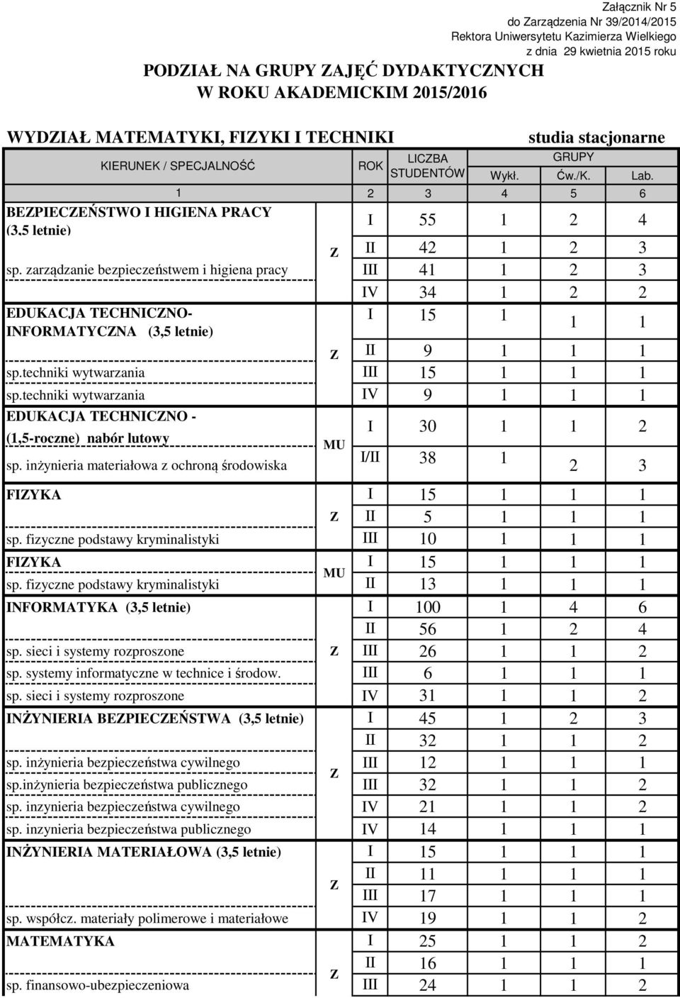 techniki wytwarzania IV 9 EDUKACJA TECHNICNO - INFORMATYCNA (,5-roczne) nabór lutowy PODIAŁ NA AJĘĆ DYDAKTYCNYCH W U AKADEMICKIM 205/206 WYDIAŁ MATEMATYKI, FIYKI I TECHNIKI sp.