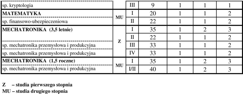 mechatronika przemysłowa i produkcyjna III 33 2 sp.