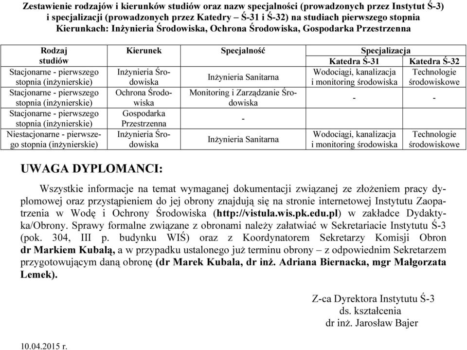 pierwszego stopnia (inżynierskie) Niestacjonarne - pierwszego stopnia (inżynierskie) Kierunek Inżynieria Środowiska Ochrona Środowiska Gospodarka Przestrzenna Inżynieria Środowiska Specjalność