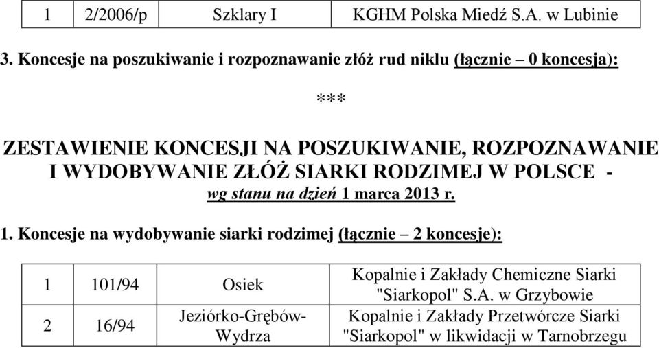 RODZIMEJ W POLSCE - 1.