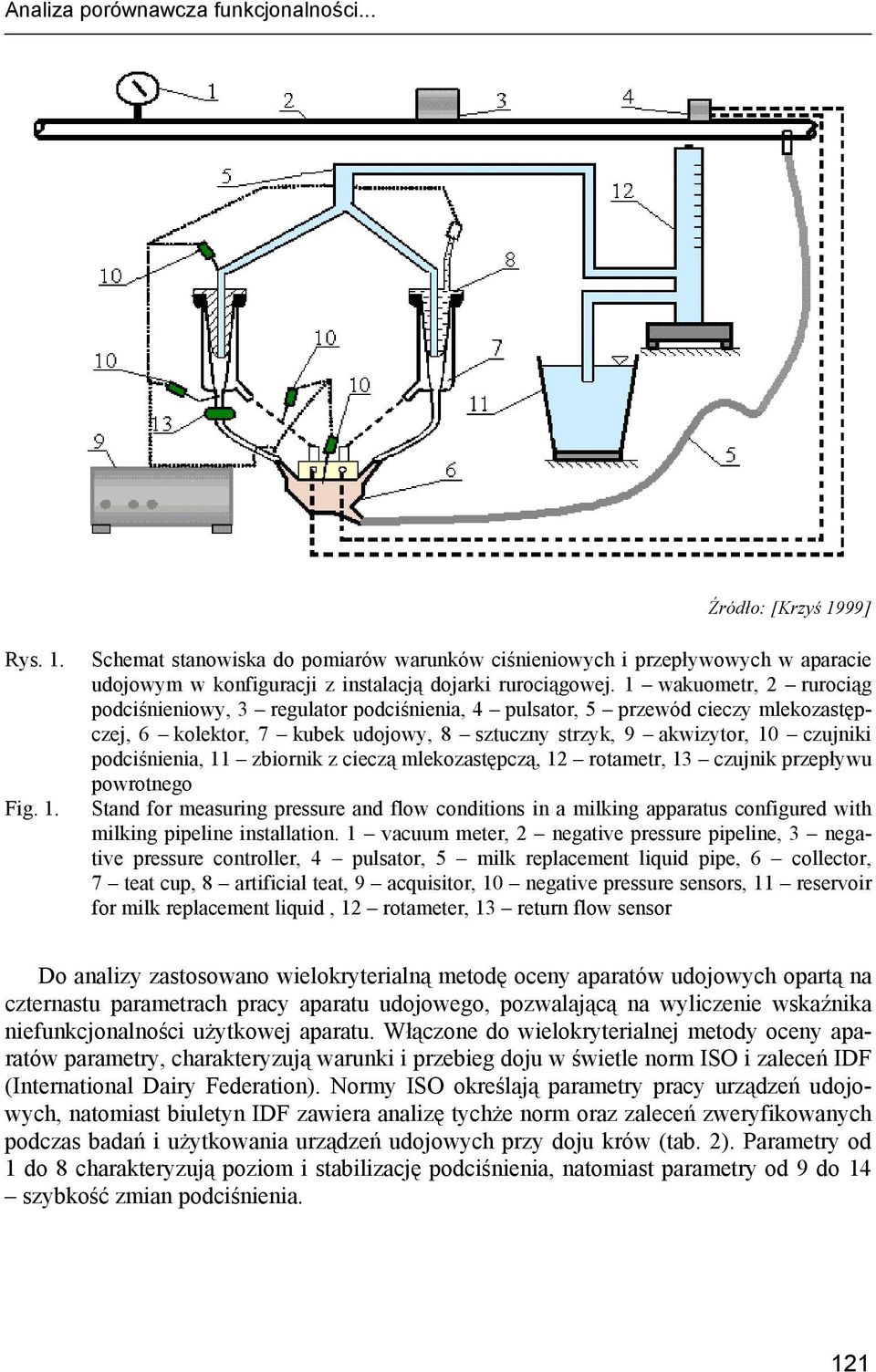 11 zbiornik z cieczą mlekozastępczą, 12 rotametr, 13 czujnik przepływu powrotnego Stand for measuring pressure and flow conditions in a milking apparatus configured with milking pipeline installation.