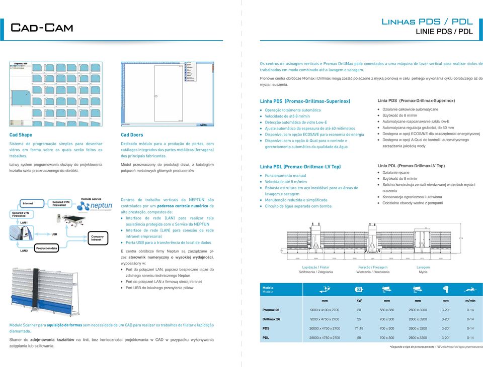 Linha PDS (Promax-Drillmax-Superinox) Linia PDS (Promax-Drillmax-Superinox) Cad Shape Sistema de programação simples para desenhar vidros em forma sobre os quais serão feitos os trabalhos.