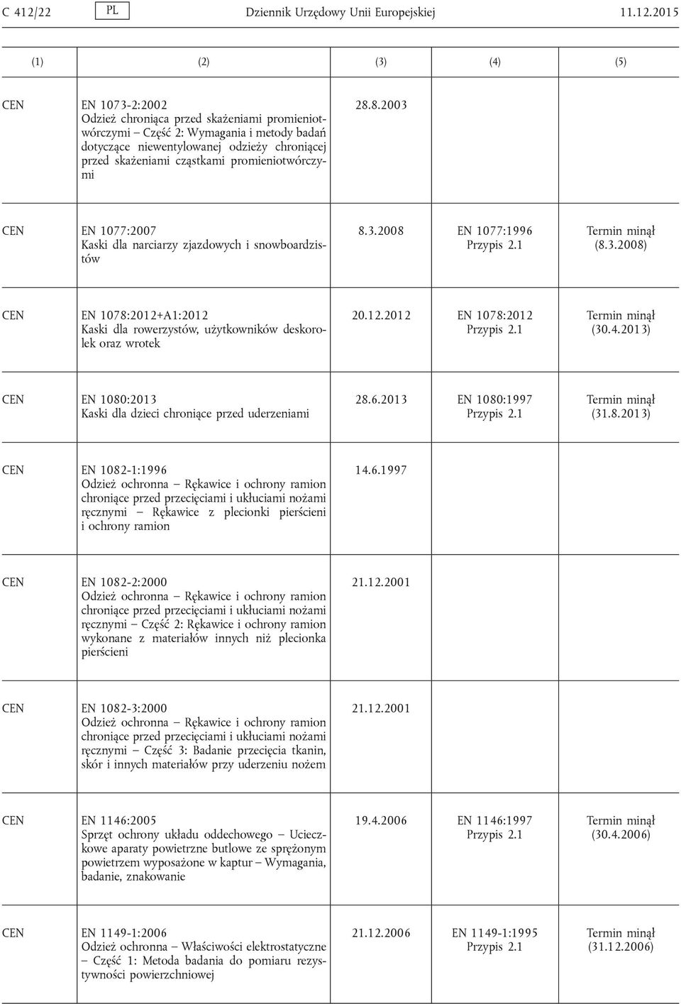 2015 EN 1073-2:2002 Odzież chroniąca przed skażeniami promieniotwórczymi Część 2: Wymagania i metody badań dotyczące niewentylowanej odzieży chroniącej przed skażeniami cząstkami promieniotwórczymi