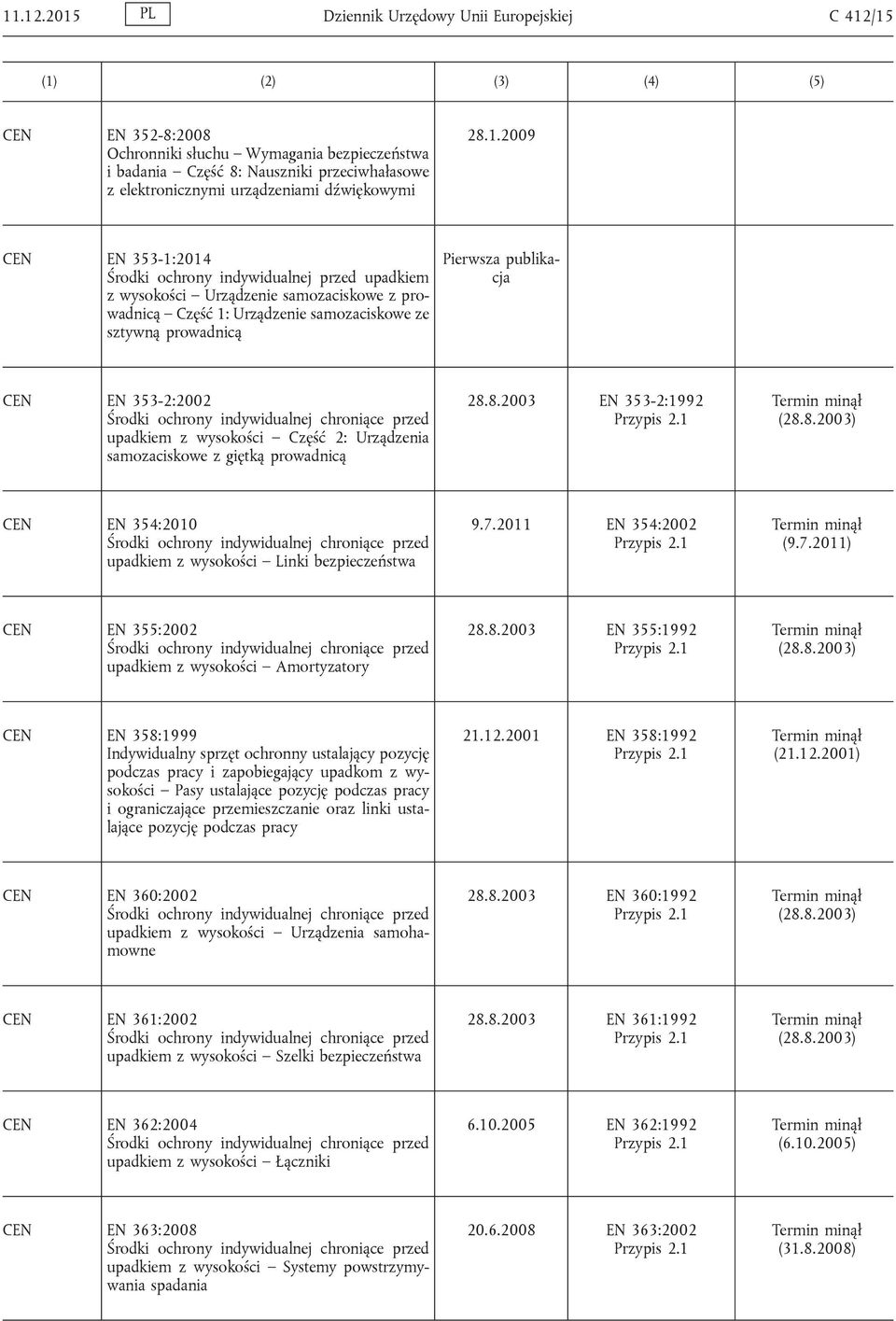 28.1.2009 EN 353-1:2014 Środki ochrony indywidualnej przed upadkiem z wysokości Urządzenie samozaciskowe z prowadnicą Część 1: Urządzenie samozaciskowe ze sztywną prowadnicą Pierwsza publikacja EN