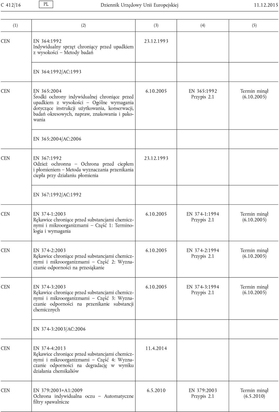 2015 EN 364:1992 Indywidualny sprzęt chroniący przed upadkiem z wysokości Metody badań 23.12.