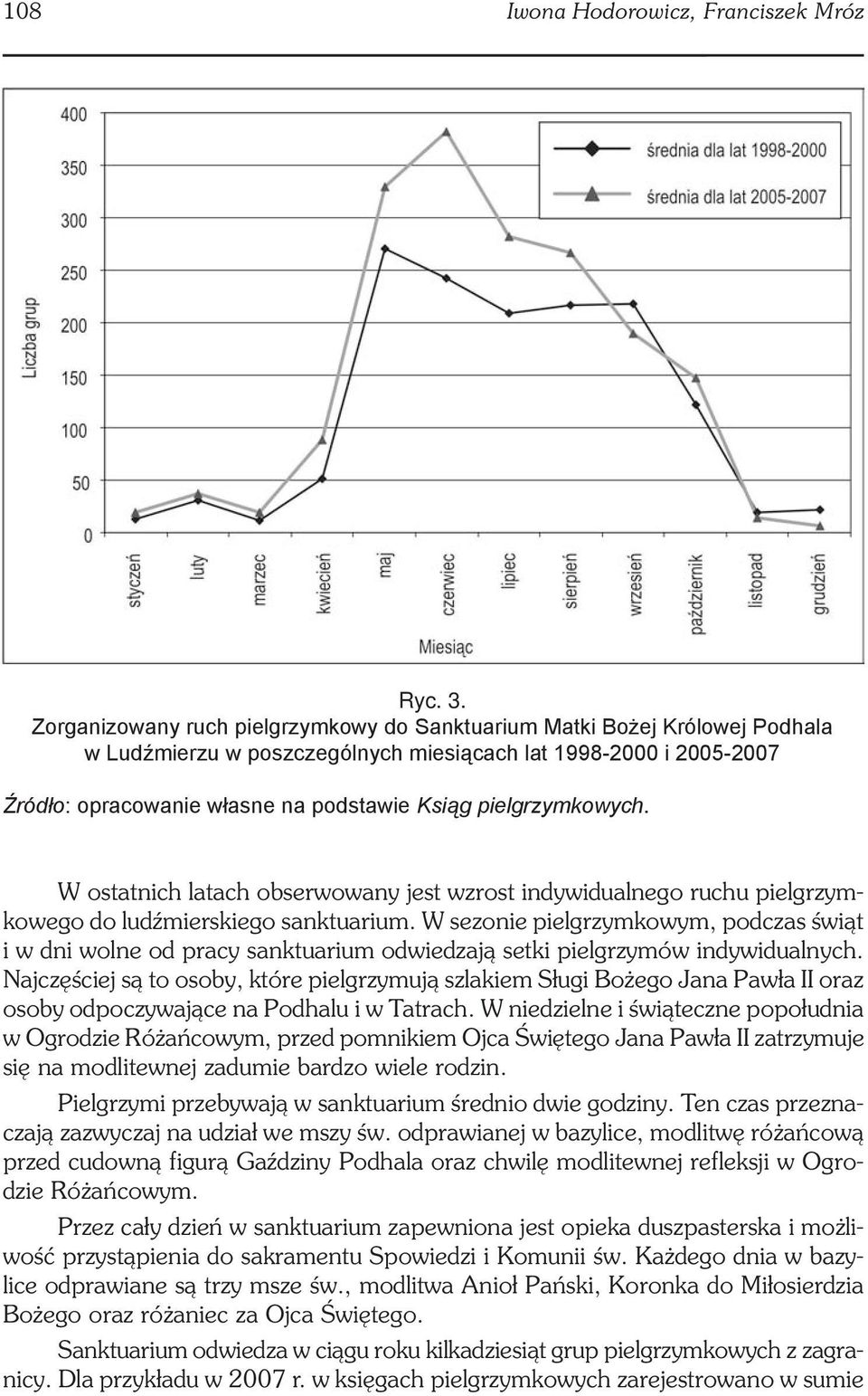 pielgrzymkowych. W ostatnich latach obserwowany jest wzrost indywidualnego ruchu pielgrzymkowego do ludźmierskiego sanktuarium.