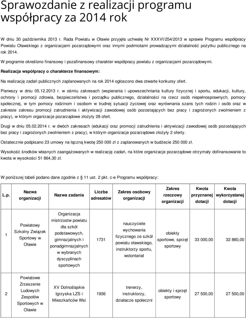 rok 2014. W programie określono finansowy i pozafinansowy charakter współpracy powiatu z organizacjami pozarządowymi.