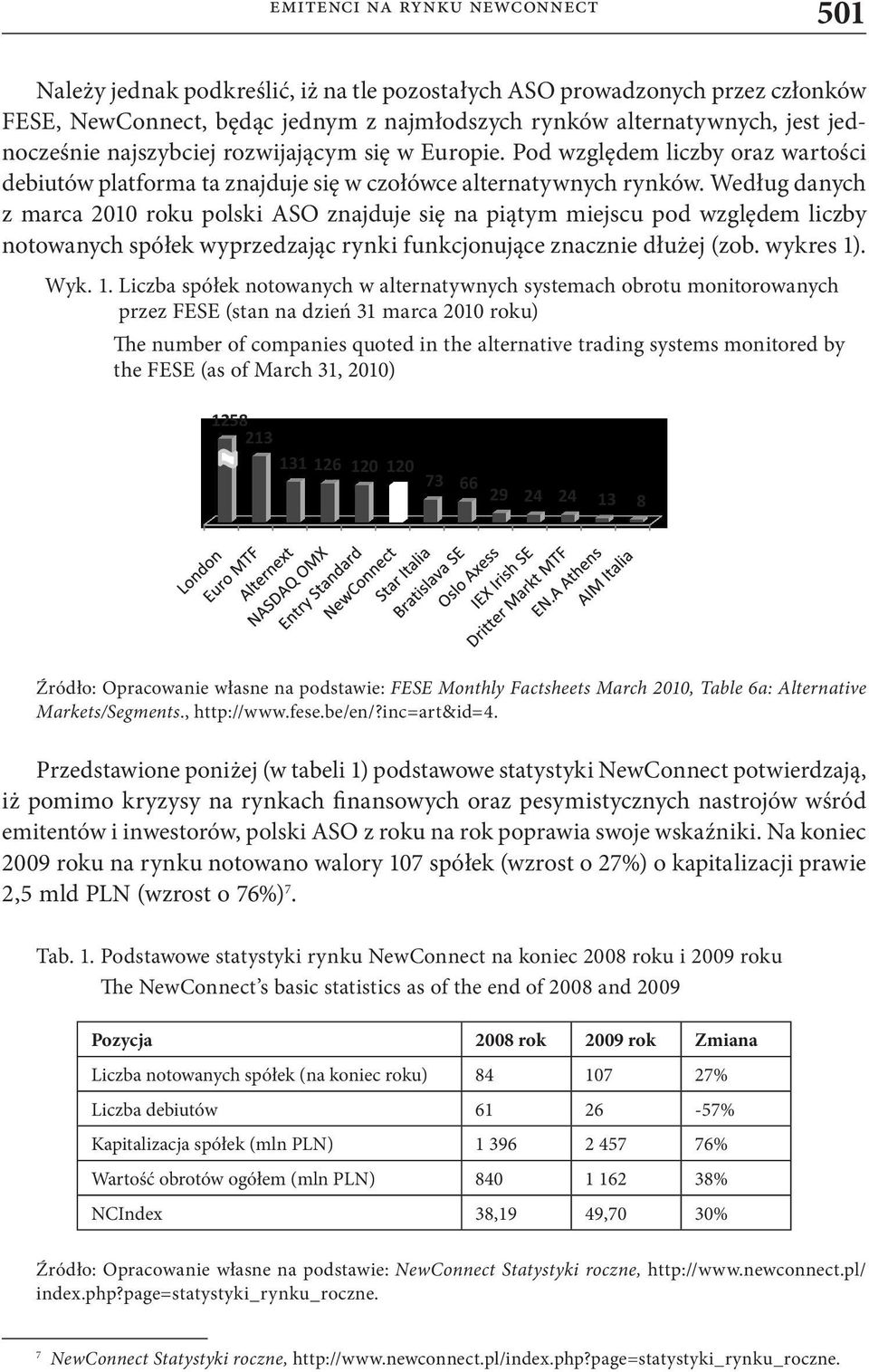 Według danych z marca 2010 roku polski ASO znajduje się na piątym miejscu pod względem liczby notowanych spółek wyprzedzając rynki funkcjonujące znacznie dłużej (zob. wykres 1)