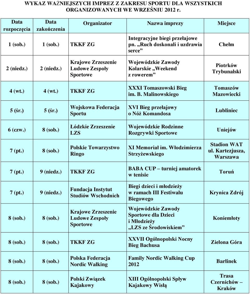 ) TKKF ZG XXXI Tomaszowski Bieg im. B. Malinowskiego Tomaszów Mazowiecki 5 (śr.) 5 (śr.) Wojskowa Federacja Sportu XVI Bieg przełajowy o Nóż Komandosa Lubliniec 6 (czw.) 8 (sob.