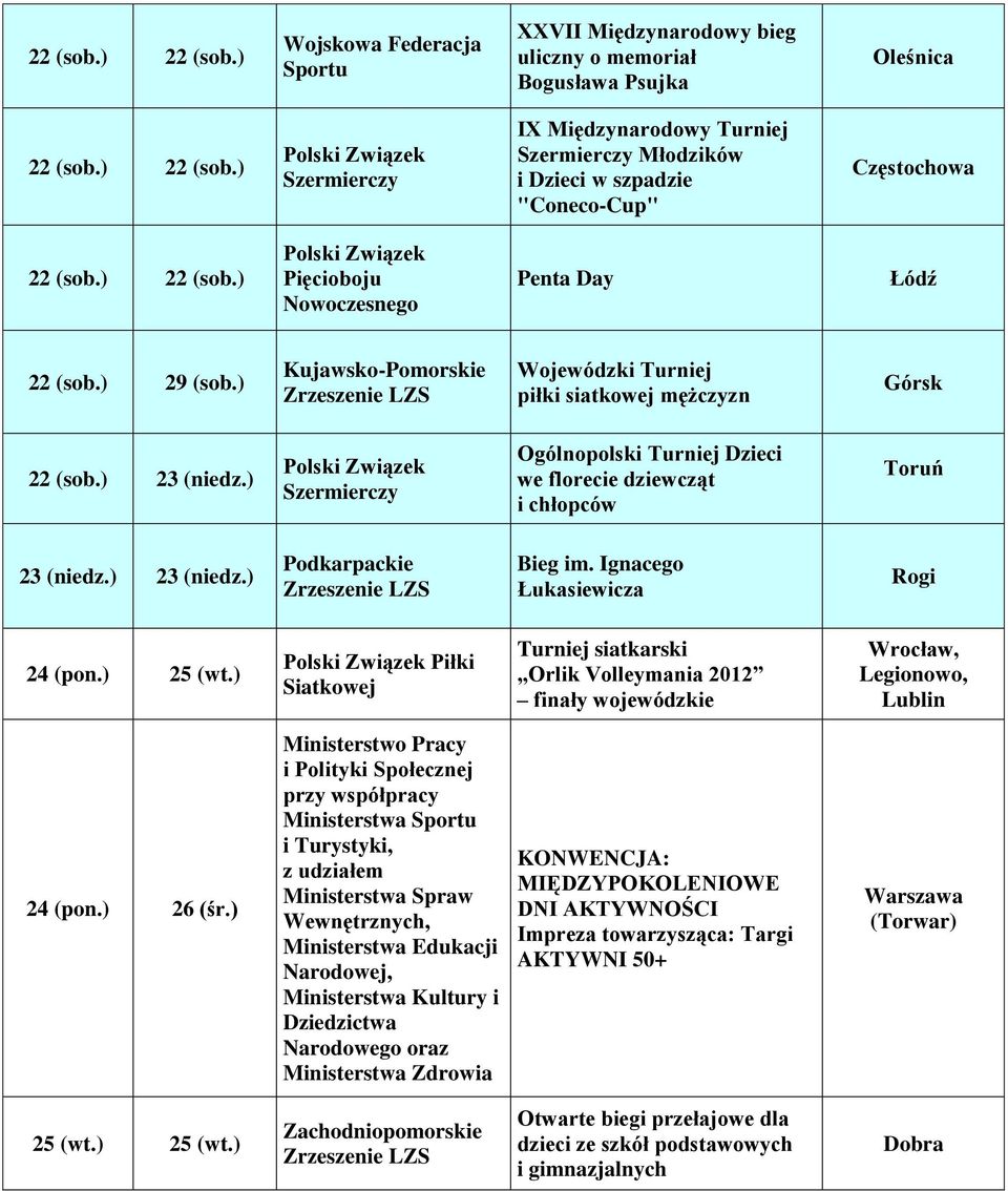 ) Szermierczy Ogólnopolski Turniej Dzieci we florecie dziewcząt i chłopców Toruń 23 (niedz.) 23 (niedz.) Podkarpackie Bieg im. Ignacego Łukasiewicza Rogi 24 (pon.) 25 (wt.