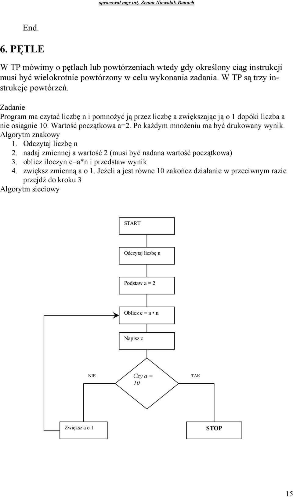 Algorytm znakowy 1. Odczytaj liczbę n 2. nadaj zmiennej a wartość 2 (musi być nadana wartość początkowa) 3. oblicz iloczyn c=a*n i przedstaw wynik 4. zwiększ zmienną a o 1.