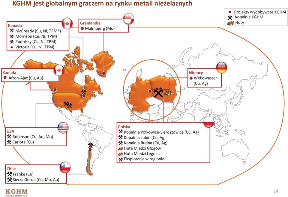 Weisswasser (Cu, Ag) USA Robinson (Cu, Au, Mo) Carlota (Cu) Polska Kopalnia Polkowice-Sieroszowice (Cu, Ag) Kopalnia Lubin (Cu, Ag)