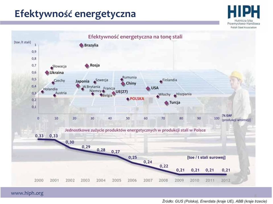 GUS (Polska), Enerdata