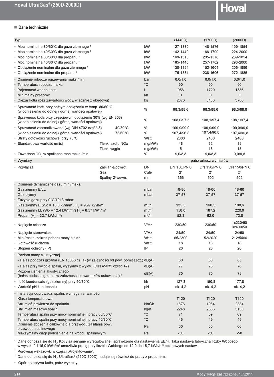 152-1604 205-1886 Obciążenie nominalne dla propanu 3 kw 175-1354 238-1606 272-1886 Ciśnienie robocze ogrzewania maks./min. bar 6,0/1,0 6,0/1,0 6,0/1,0 Temperatura robocza maks.