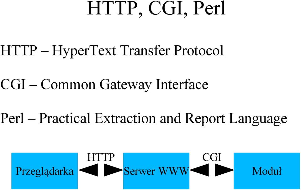 Perl Practical Extraction and Report