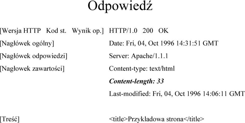 0 200 OK Date: Fri, 04, Oct 19