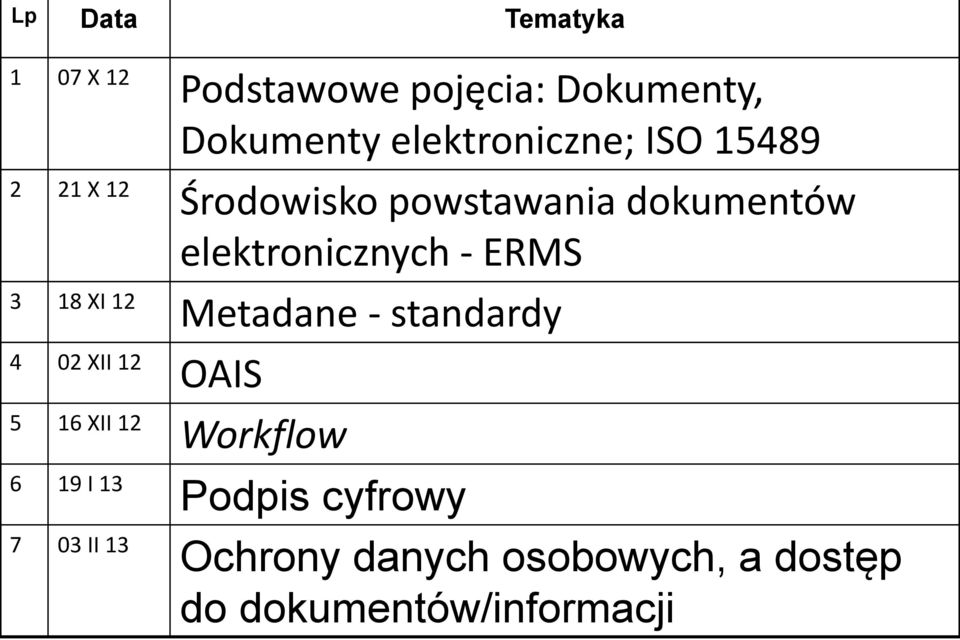 Środowisko powstawania dokumentów elektronicznych - ERMS Metadane - standardy