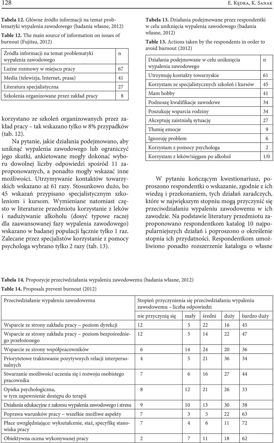 Literatura specjalistyczna 27 Szkolenia organizowane przez zakład pracy 8 korzystano ze szkoleń organizowanych przez zakład pracy tak wskazano tylko w 8% przypadków (tab. 12).