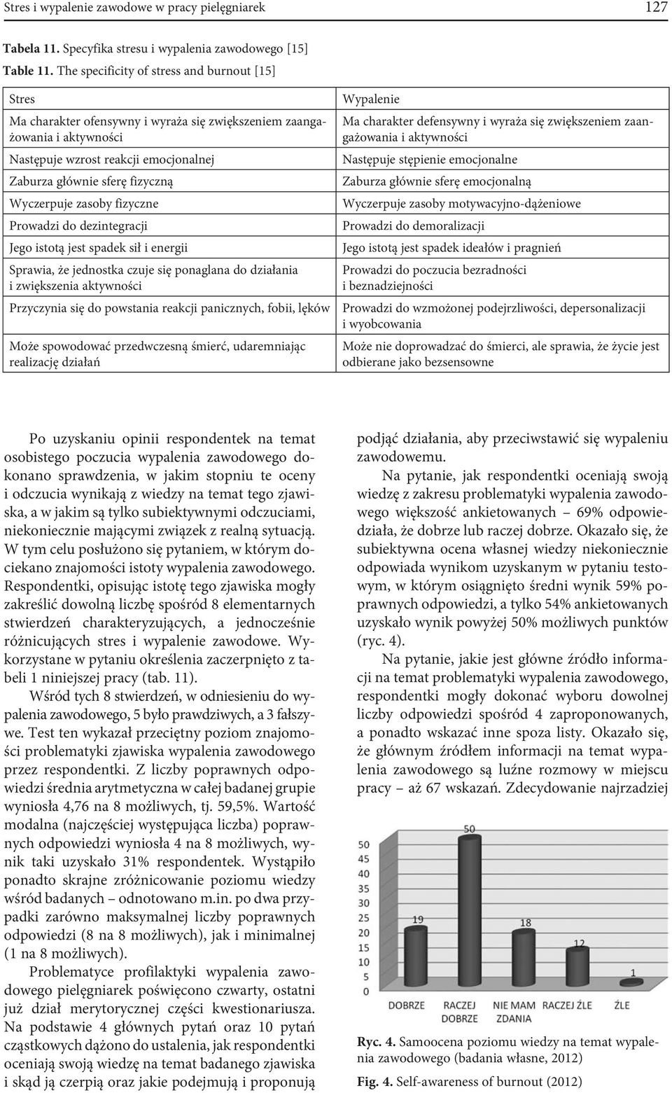 Wyczerpuje zasoby fizyczne Prowadzi do dezintegracji Jego istotą jest spadek sił i energii Sprawia, że jednostka czuje się ponaglana do działania i zwiększenia aktywności Przyczynia się do powstania