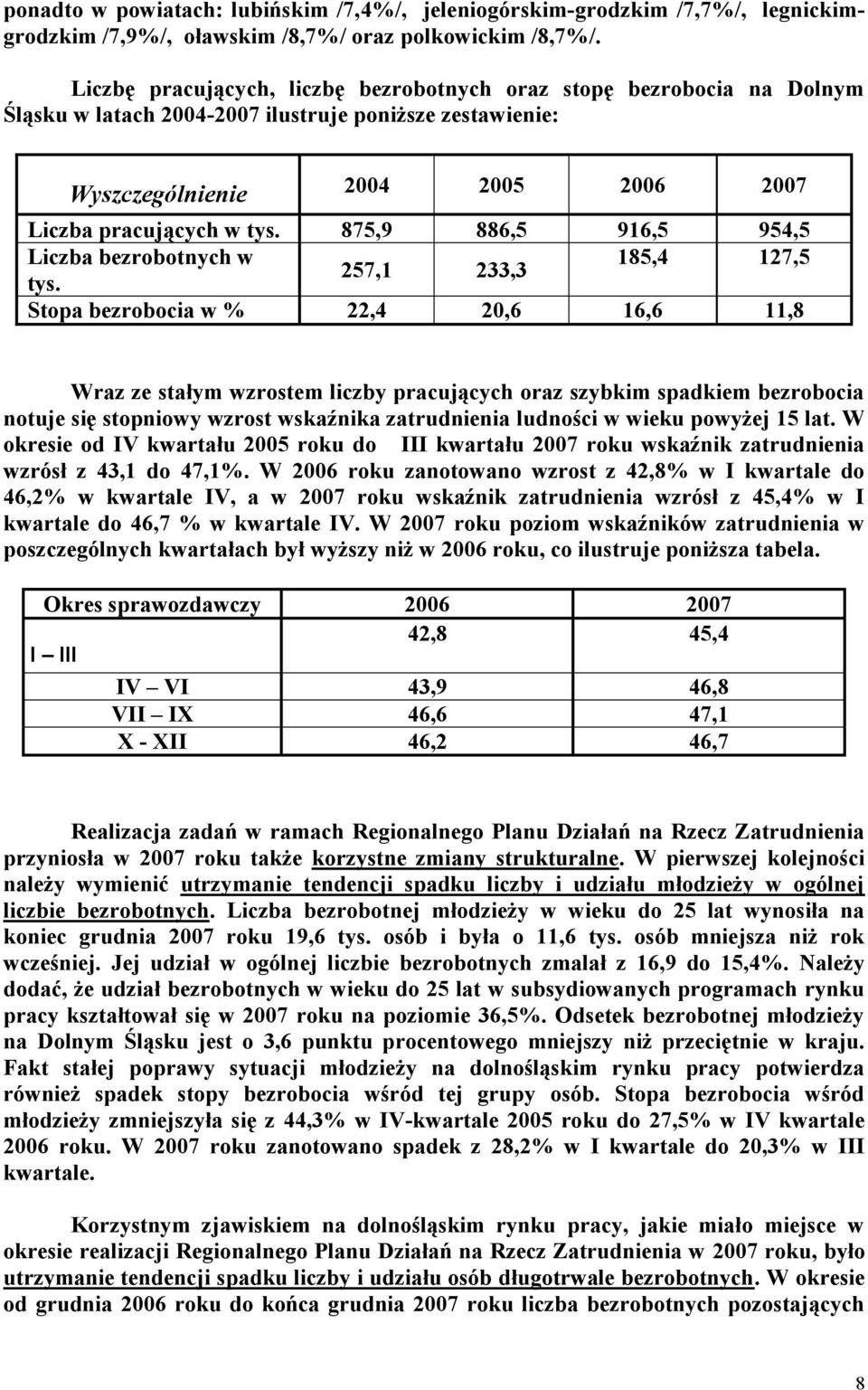 875,9 886,5 916,5 954,5 Liczba bezrobotnych w 185,4 127,5 257,1 233,3 tys.