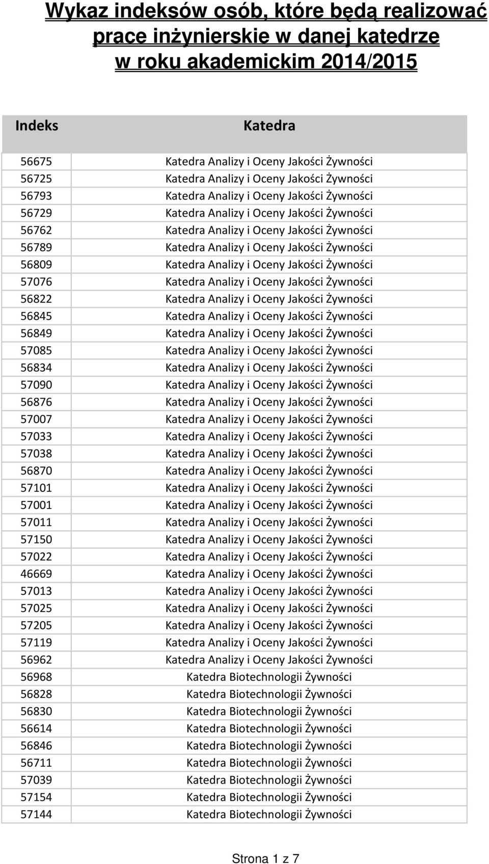 Żywności 56809 Katedra Analizy i Oceny Jakości Żywności 57076 Katedra Analizy i Oceny Jakości Żywności 56822 Katedra Analizy i Oceny Jakości Żywności 56845 Katedra Analizy i Oceny Jakości Żywności