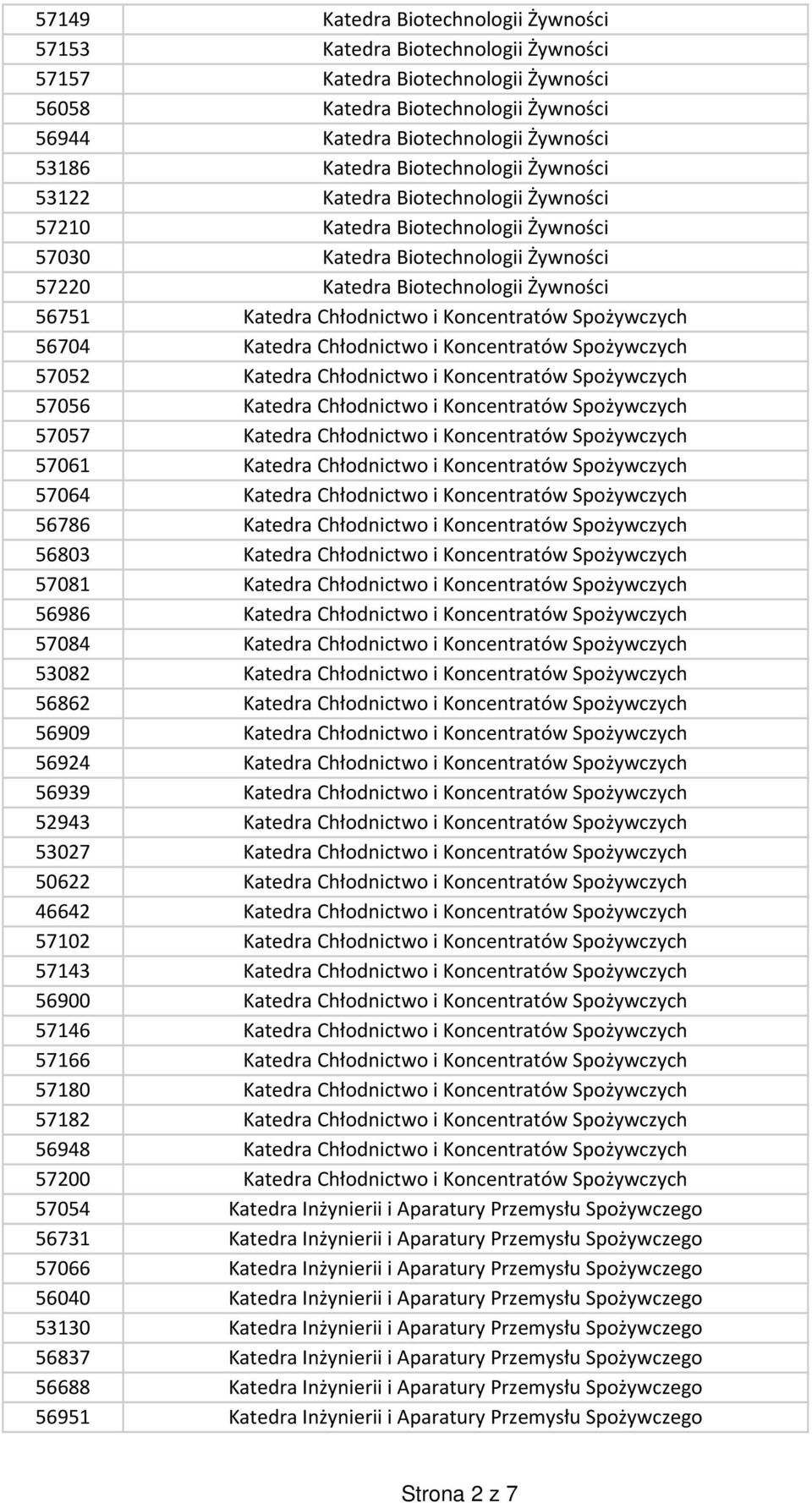 Chłodnictwo i Koncentratów Spożywczych 56704 Katedra Chłodnictwo i Koncentratów Spożywczych 57052 Katedra Chłodnictwo i Koncentratów Spożywczych 57056 Katedra Chłodnictwo i Koncentratów Spożywczych