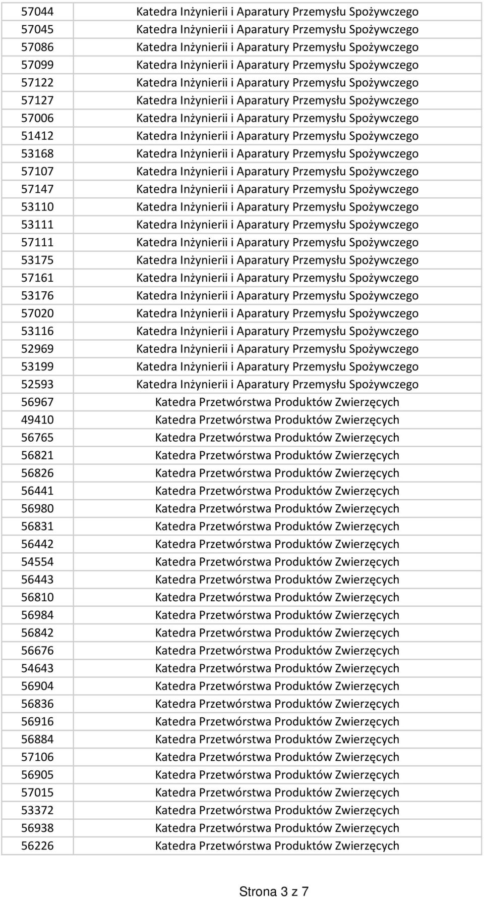 Przemysłu Spożywczego 51412 Katedra Inżynierii i Aparatury Przemysłu Spożywczego 53168 Katedra Inżynierii i Aparatury Przemysłu Spożywczego 57107 Katedra Inżynierii i Aparatury Przemysłu Spożywczego