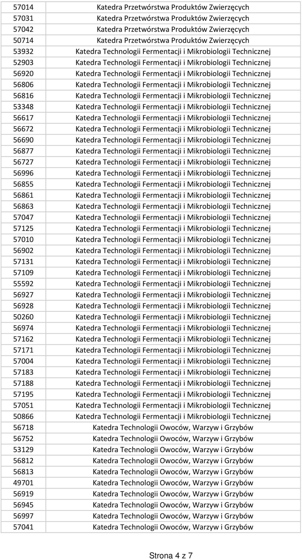 56806 Katedra Technologii Fermentacji i Mikrobiologii Technicznej 56816 Katedra Technologii Fermentacji i Mikrobiologii Technicznej 53348 Katedra Technologii Fermentacji i Mikrobiologii Technicznej