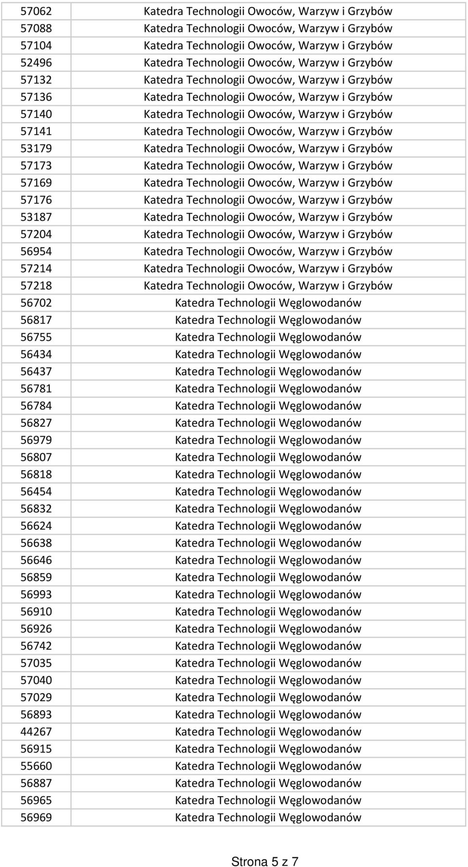 Warzyw i Grzybów 53179 Katedra Technologii Owoców, Warzyw i Grzybów 57173 Katedra Technologii Owoców, Warzyw i Grzybów 57169 Katedra Technologii Owoców, Warzyw i Grzybów 57176 Katedra Technologii