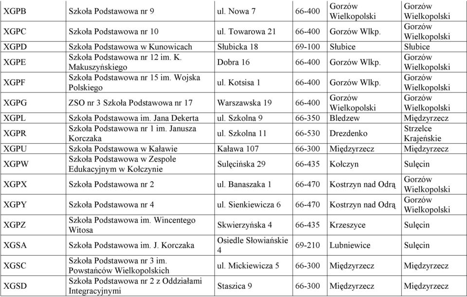 Szkolna 9 66-350 Bledzew Międzyrzecz XGPR Szkoła Podstawowa nr 1 im. Janusza ul.