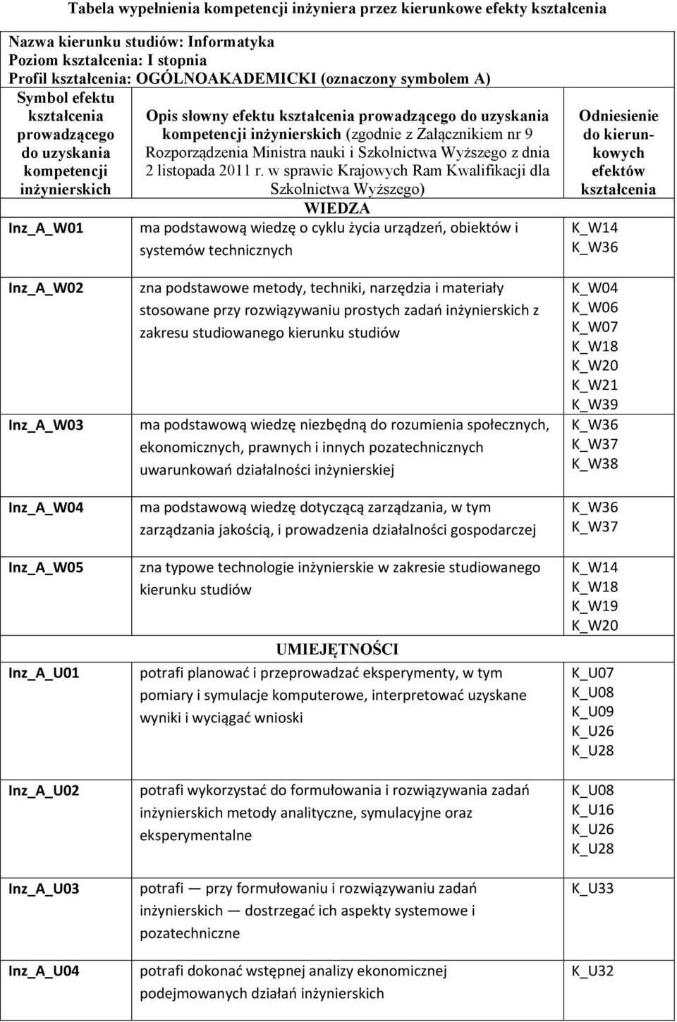 z dnia 2 listopada 2011 r.