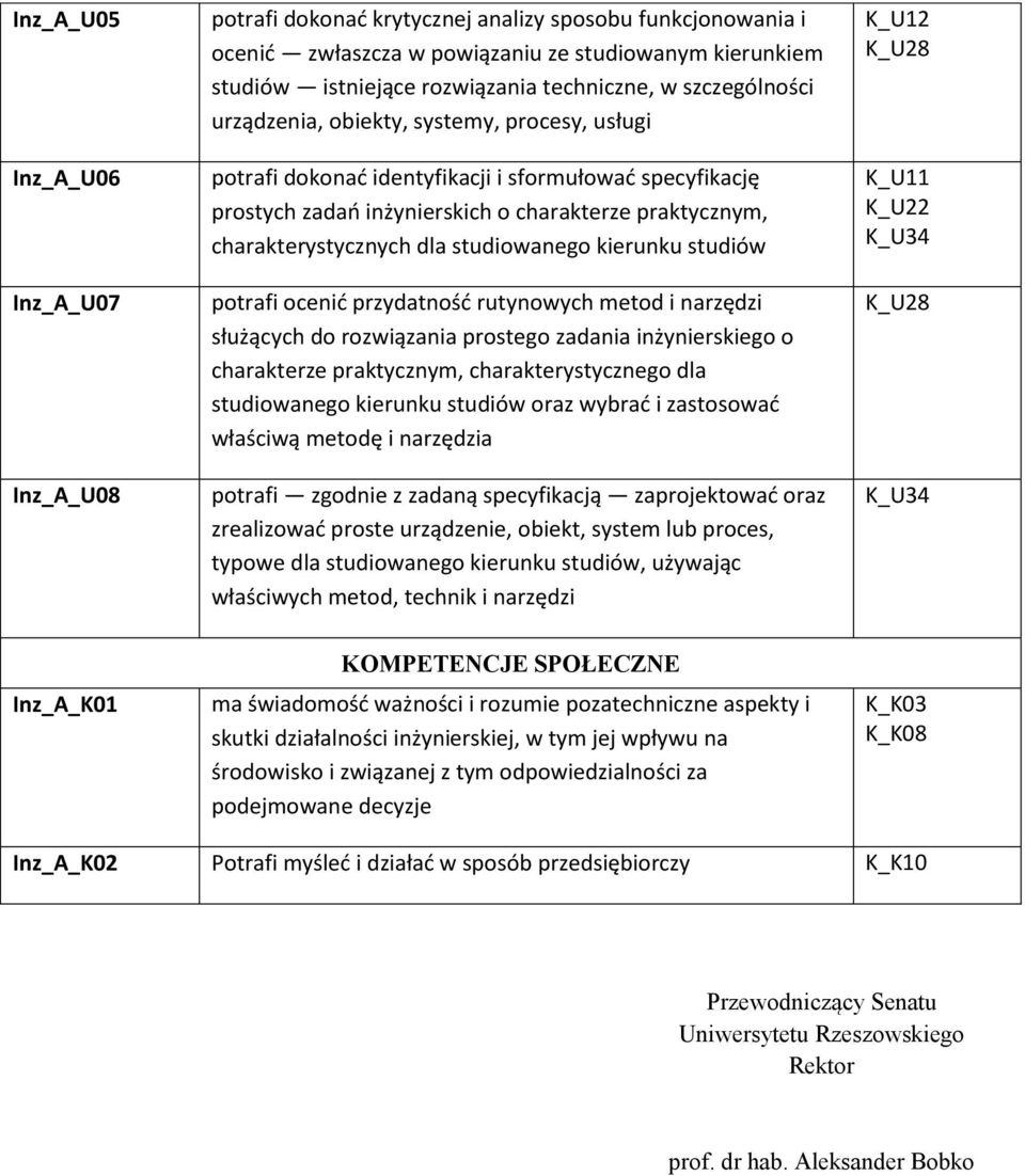 studiowanego kierunku studiów potrafi ocenid przydatnośd rutynowych metod i narzędzi służących do rozwiązania prostego zadania inżynierskiego o charakterze praktycznym, charakterystycznego dla