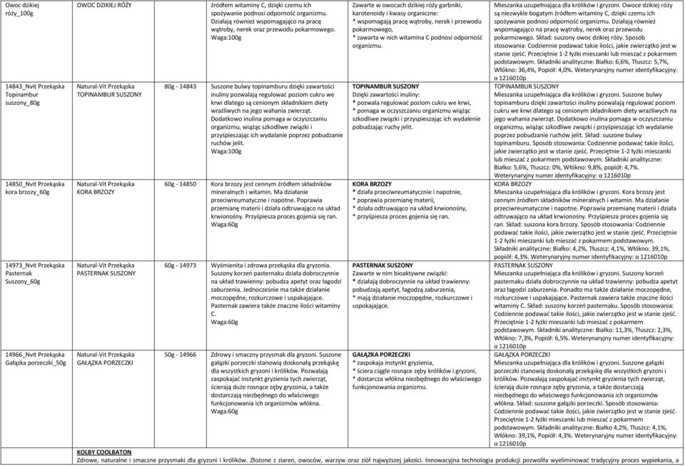 14973 50g - 14966 źródłem witaminy C, dzięki czemu ich spożywanie podnosi odporność organizmu. Działają również wspomagająco na pracę wątroby, nerek oraz przewodu pokarmowego.