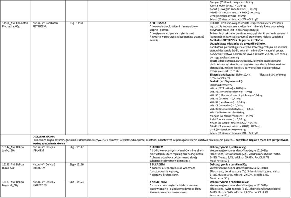 Mangan (E5 tlenek manganu) 0,3mg Jod (E2 jodek potasu) 0,03mg Kobalt (E3 węglan kobaltu xh2o) 0,3mg Miedź (E4 siarczan miedzi x 5H2O) - 0,24mg Cynk (E6 tlenek cynku) 0,6mg Żelazo (E1 siarczan żelaza