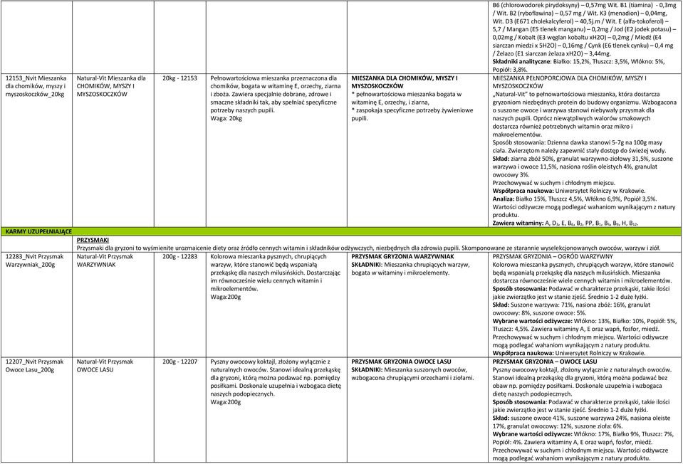 Zawiera specjalnie dobrane, zdrowe i smaczne składniki tak, aby spełniać specyficzne potrzeby naszych pupili.