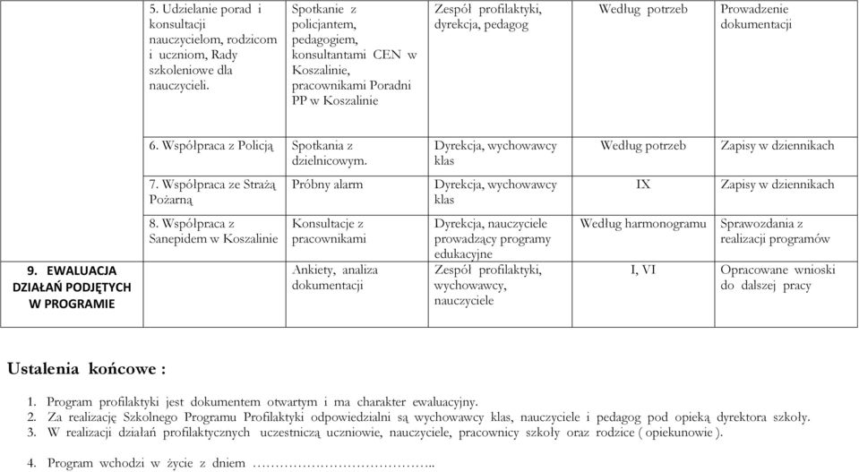 Dyrekcja, wychowawcy klas Według potrzeb 7. Współpraca ze Strażą Pożarną Próbny alarm Dyrekcja, wychowawcy klas IX 9. EWALUACJA DZIAŁAŃ PODJĘTYCH W PROGRAMIE 8.