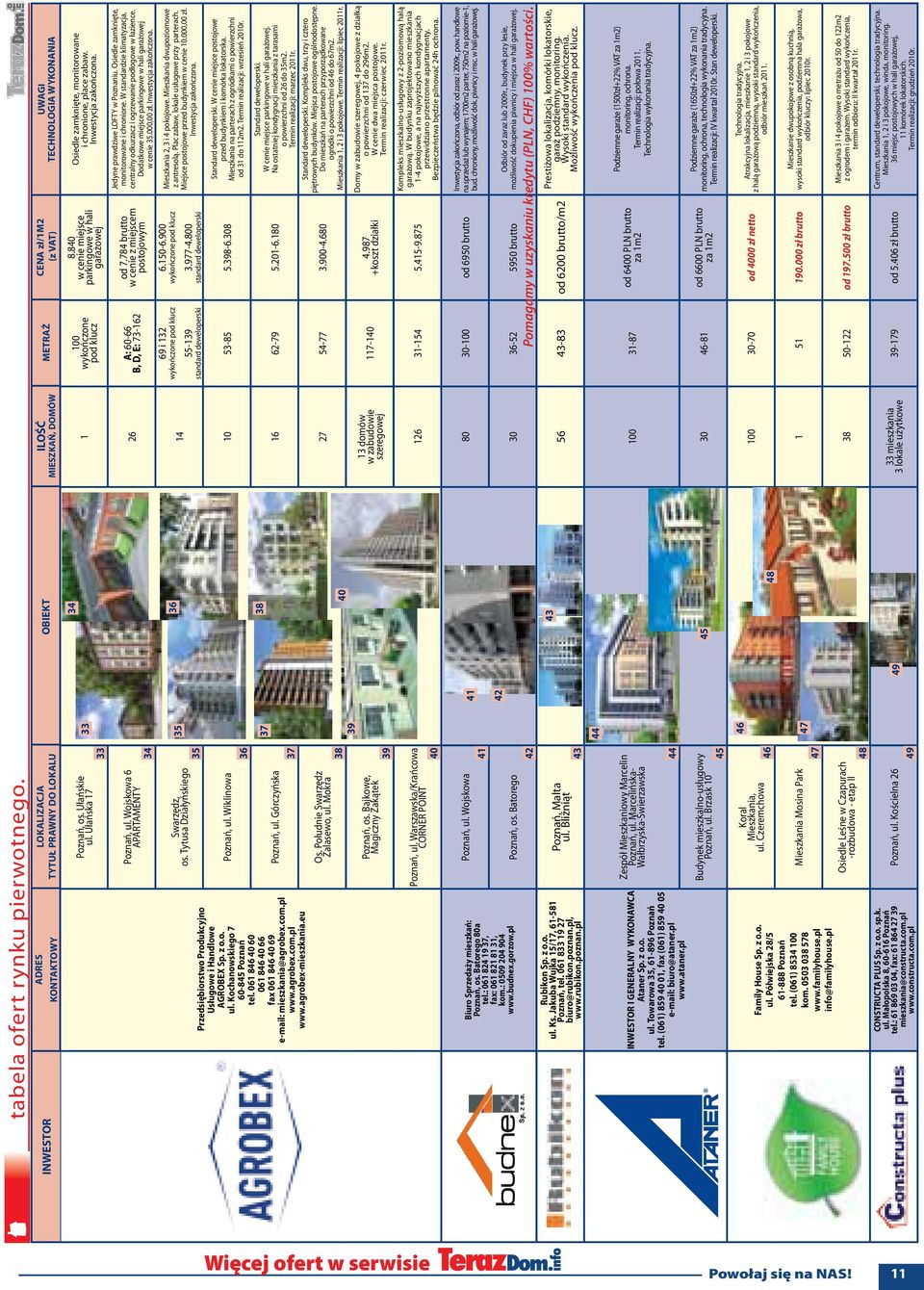 Ułańska 17 1 100 wykończone pod klucz Poznań, ul. Wojskowa 6 APARTAMENTY 26 A: 60-66 B, D, E: 73-162 Swarzędz, 35 36 os.