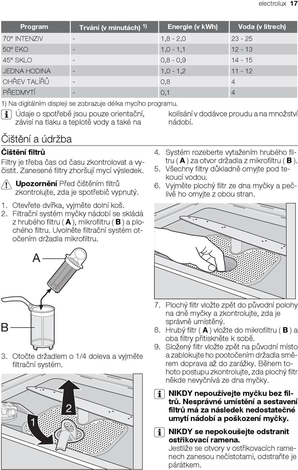 Údaje o spotřebě jsou pouze orientační, závisí na tlaku a teplotě vody a také na kolísání v dodávce proudu a na množství nádobí.